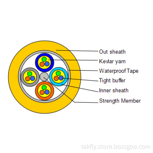72 Core All-Purpose Indoor Fiber Optic Cable